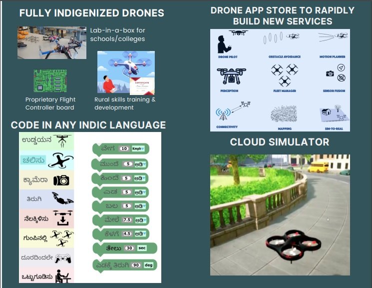 OmniPilot platform capabilities — fully indigenized drones, no-code flying, drone app store, cloud simulator