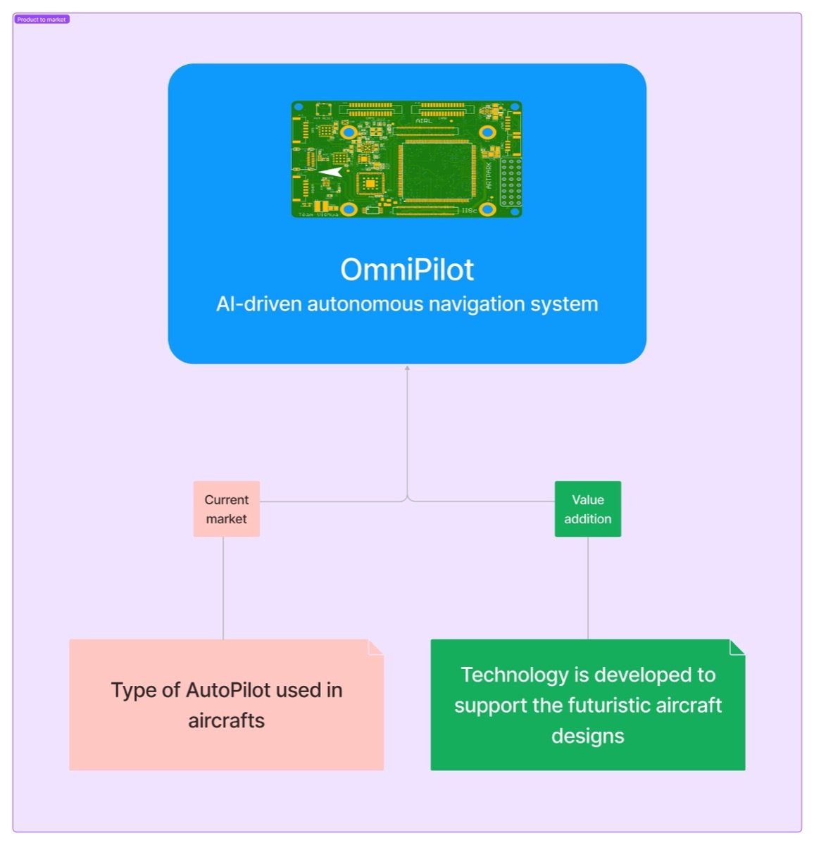 OmniPilot — AI-driven autonomous navigation system, Aero India 2023
